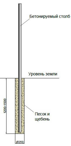 Установка электрического столба | столб освещения | мамаияклуб.рф